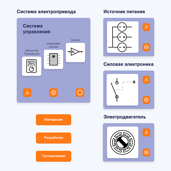 Преобразователи частоты